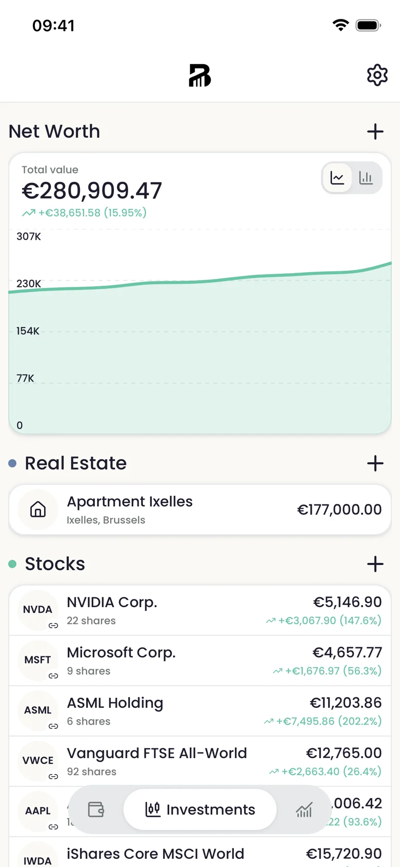 Basteon investments